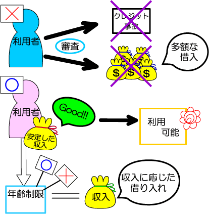 フラット３５の審査基準